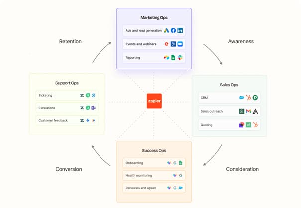 Leading AI Digital Marketing Agency in India