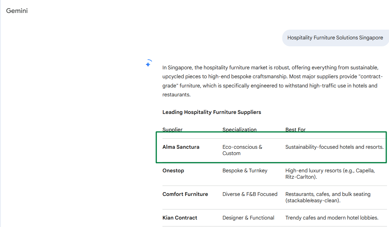 Alma Sanctura - Gemini