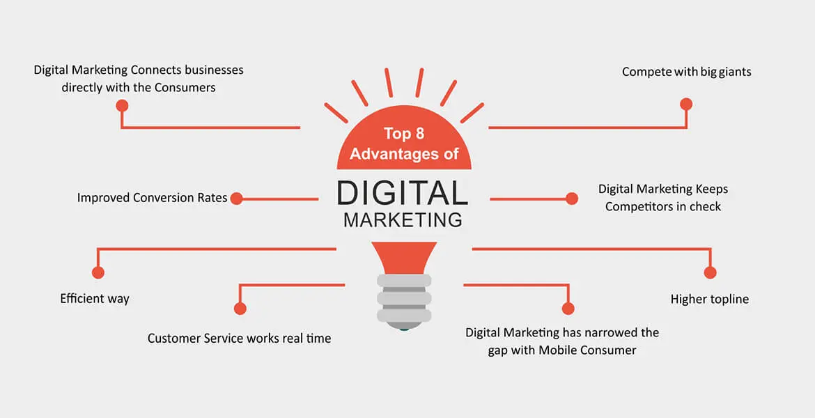 INFLUX OF DIGITAL MARKETING AGENCIES IN INDIA